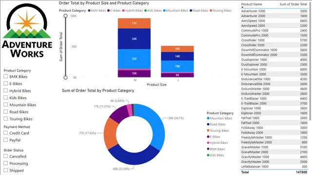 ADVENTURE WORK PROJECT PowerBI DAY 1_1 — dashboard de Operações em Power BI
