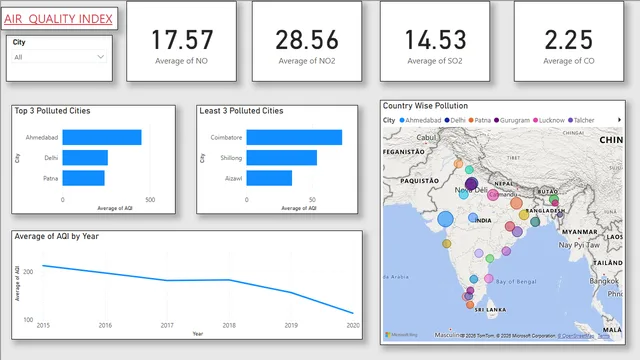 AQI project — Ambiente dashboard in Power BI