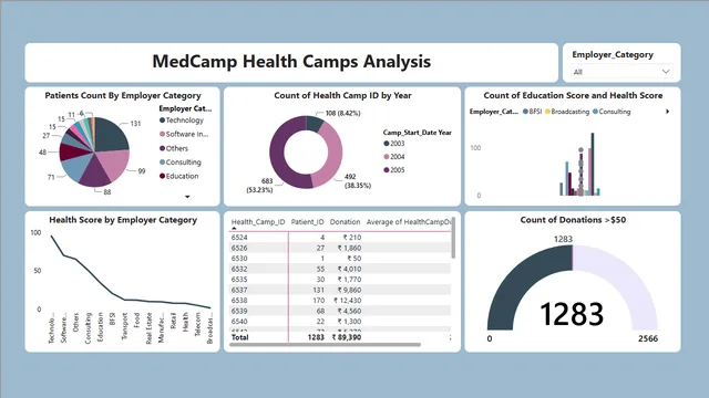 HealthCare_Analytics — Healthcare dashboard in Power BI