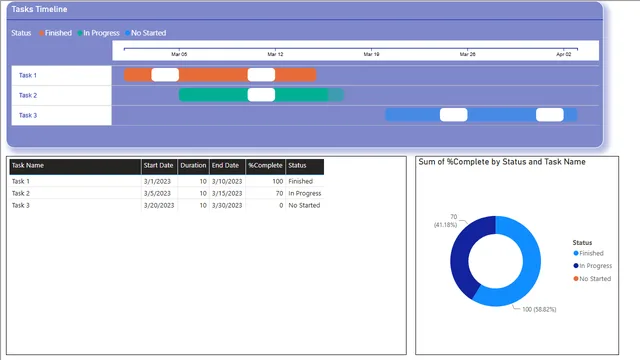 Gantt Chart in Power BI — panel de Operaciones en Power BI
