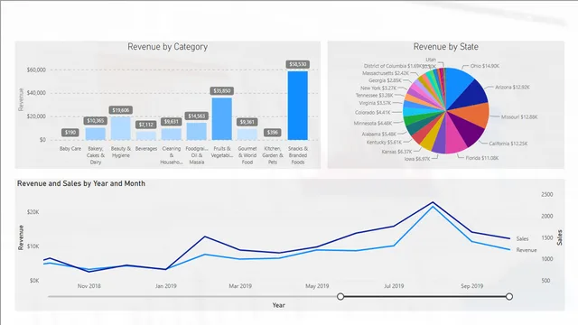 05 - 02 TopN Filter — dashboard de Operações em Power BI