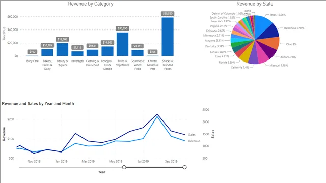 04 - 01 टेबल्स — Power BI में Governança BI डैशबोर्ड