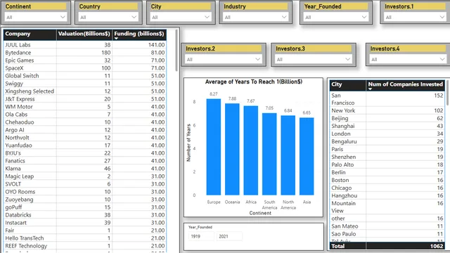 Power BI DASHBOARD — dashboard de Operações em Power BI