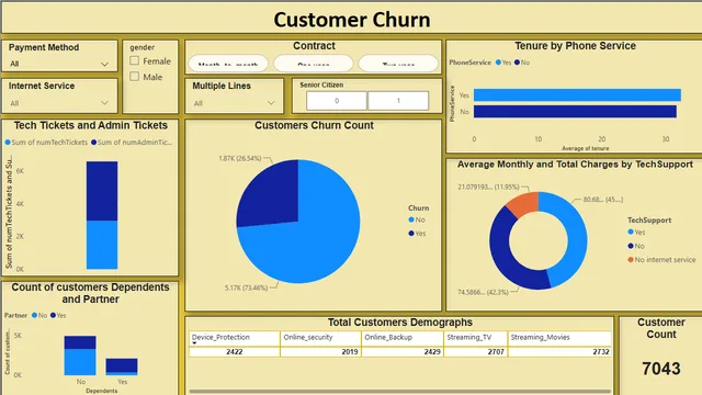 Customer_retention — Sales dashboard in Power BI