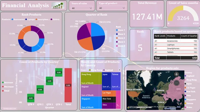 Financail Analysis — Finance dashboard in Power BI