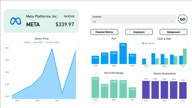 Faang-MS — Marketing dashboard in Power BI