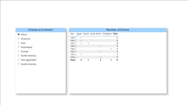 Assignment 18 — dashboard de Educação em Power BI