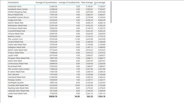 Q35 — Governança BI dashboard in Power BI