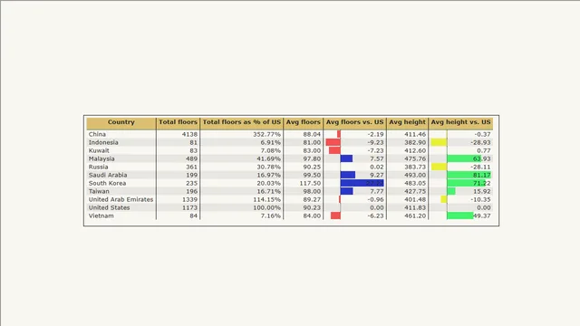 Data Bar - Conditional Formatting — Governança BI dashboard in Power BI