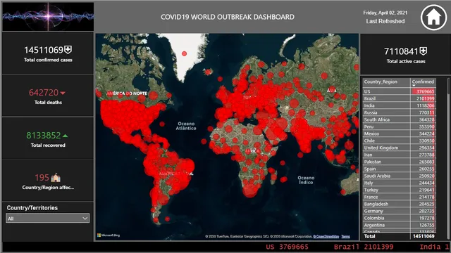 Global Covid-19 Impact Visualizer — Healthcare dashboard in Power BI