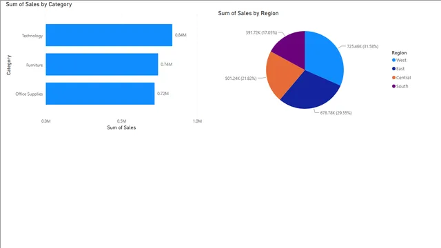 Cards and Filters 2 — Geral dashboard in Power BI