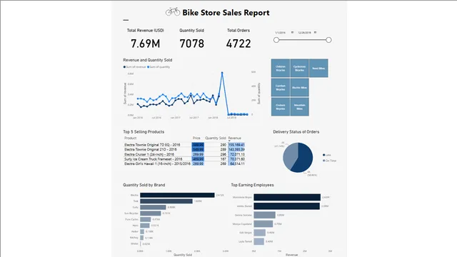 Bike Stores New — dashboard de Vendas em Power BI