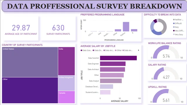 PoweeBI_Guided_Project — dashboard de Operações em Power BI