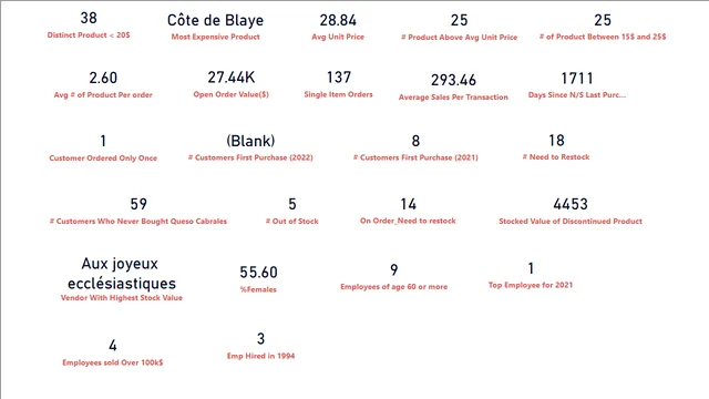 Challenge 1 pbxi — Governança BI dashboard in Power BI