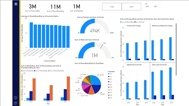 Assignment01 — Power BI में Governança BI डैशबोर्ड
