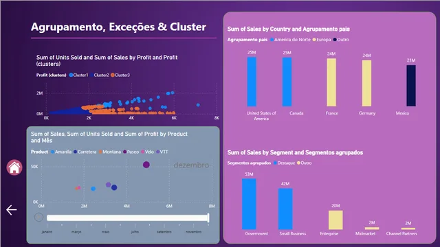 Desafío-Proyecto_Data_Analytics_con_PowerBI — panel de Governança BI en Power BI