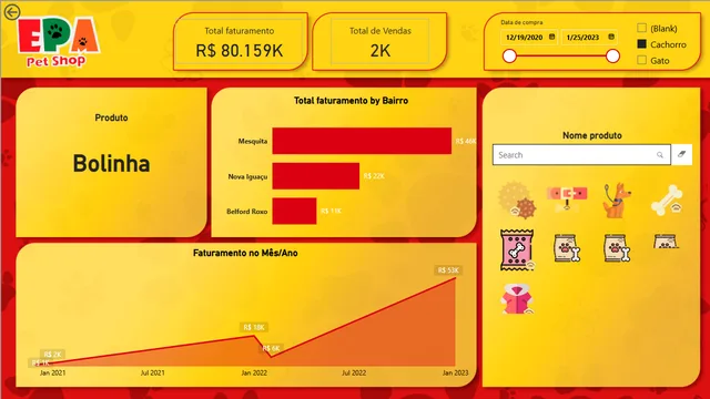 EPA PetShop — dashboard de Operações em Power BI