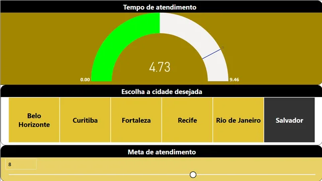 Atendimento — panel de Atención al Cliente en Power BI