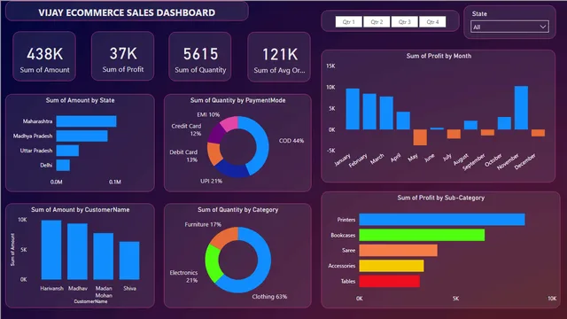 Ecommerce_Dashboard — panel de Ventas en Power BI