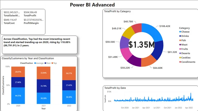 DAX_intelligence — Governança BI dashboard in Power BI
