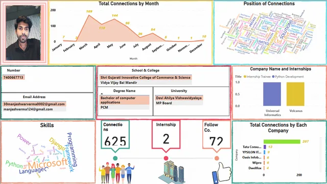 Portfolio_Manjesh — Operations dashboard in Power BI