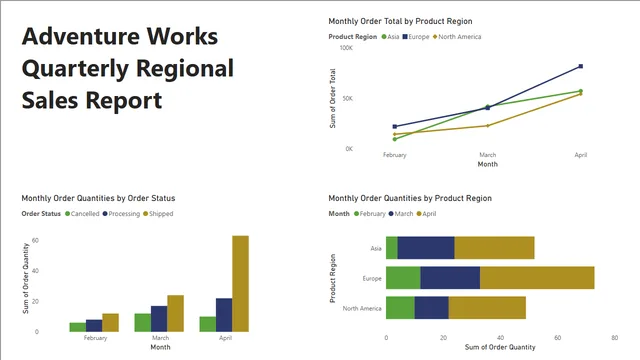 Creating an accessible report — Finance dashboard in Power BI