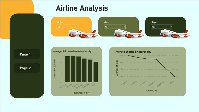 Airline Analysis — Power BI में संचालन डैशबोर्ड