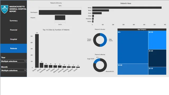 Hospital Report — dashboard de Operações em Power BI