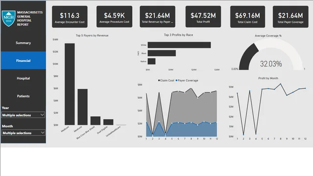 Hospital Report — tela Financial