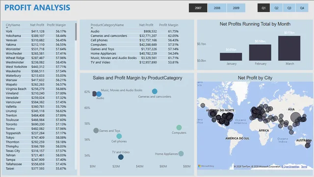 Session_3_Contoso_Sales_Analysis_Finished_Report — dashboard de Vendas em Power BI