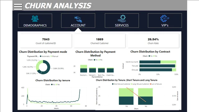 CHURN ANALYSIS Dashboard — tela PAYMENTS