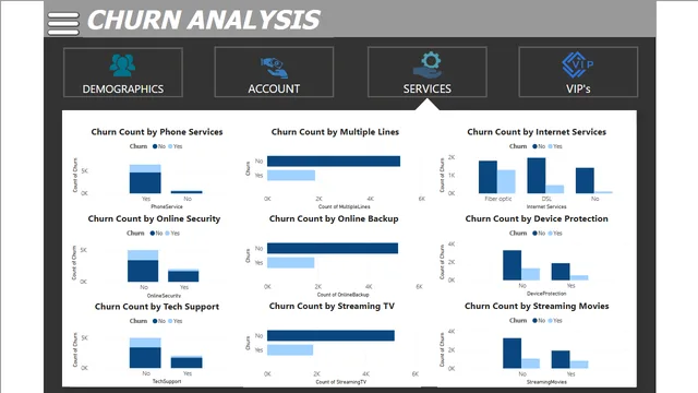 CHURN ANALYSIS Dashboard — tela SERVICES