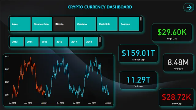 Crypto Currency — Finance dashboard in Power BI