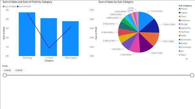 6 Slicers en Power BI (texto, fecha, número) — panel de Operaciones en Power BI