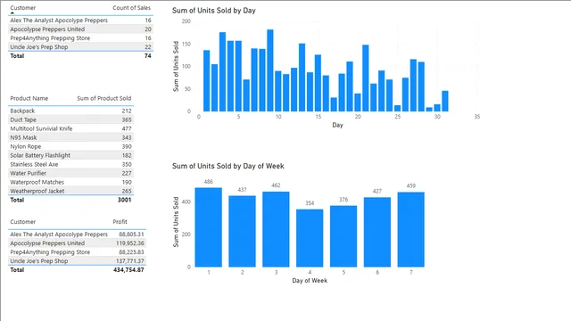 How to use DAX(data analysis expressions) in Power BI — Governança BI dashboard in Power BI