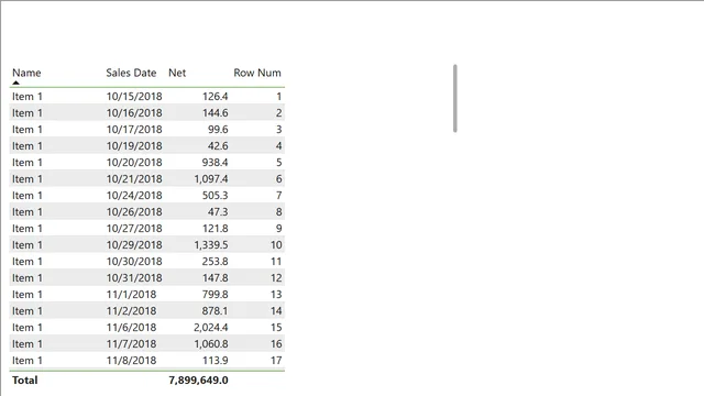 EndtoEnd5 — dashboard de Operações em Power BI
