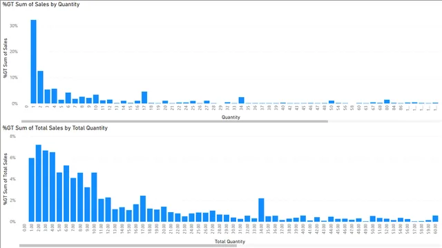 1_5_quantities_solution — Operations dashboard in Power BI