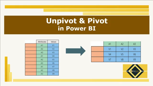 UnPivot और Pivot — Power BI में Governança BI डैशबोर्ड