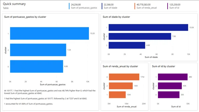Projeto -JupyterNotebook — dashboard de Operações em Power BI
