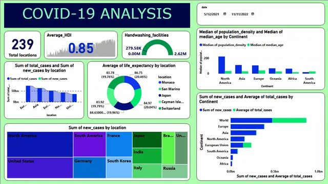 Covid-19_Analysis — Healthcare dashboard in Power BI