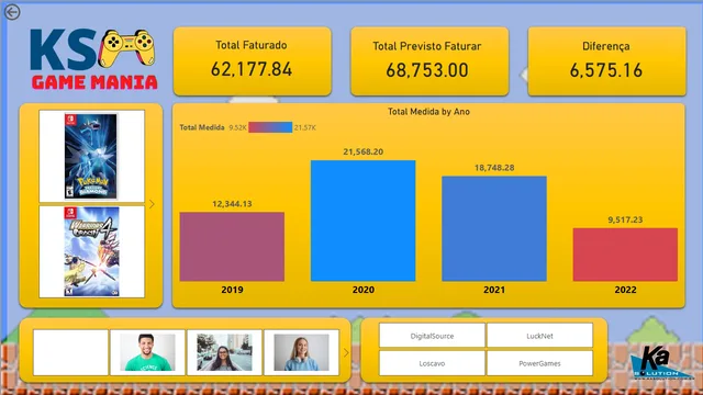 CONTROLE DE VENDAS KS GAME MANIA — dashboard de Vendas em Power BI