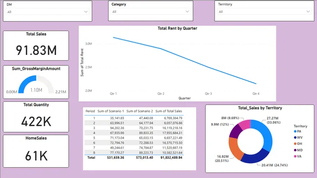 BLU Sales Analysis — panel de Ventas en Power BI