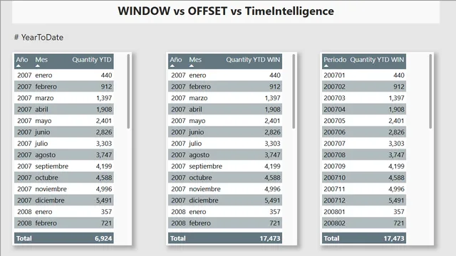 Window offset time intelligence — Finance dashboard in Power BI
