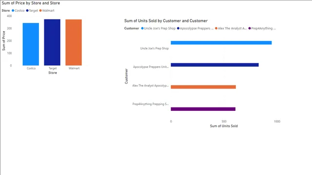 Drill Down In Power BI — panel de Análise de Dados en Power BI