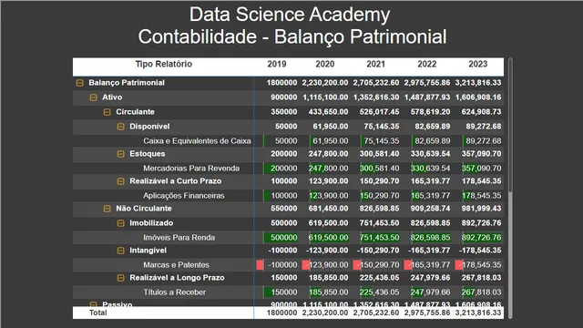 Accounting — Finance dashboard in Power BI