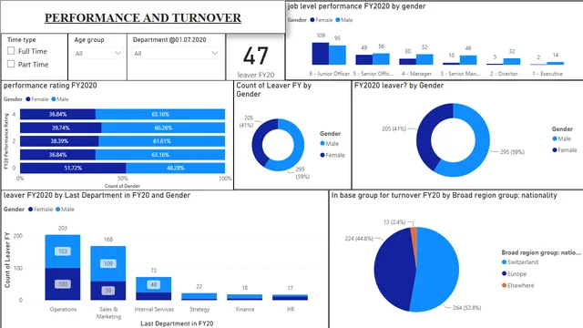 DiversionInclusionDashboard — Governança BI dashboard in Power BI