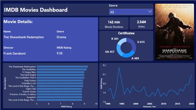 PowerBI-file — dashboard de Operações em Power BI