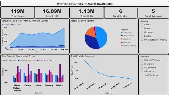 Capstone_PowerBI — dashboard de Operações em Power BI