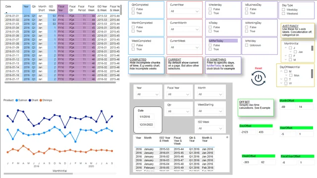 Dates — Power BI में Governança BI डैशबोर्ड