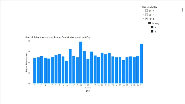 Tooltip_0613_1 — Power BI में संचालन डैशबोर्ड
